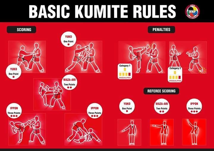 wkf_kumite_rules